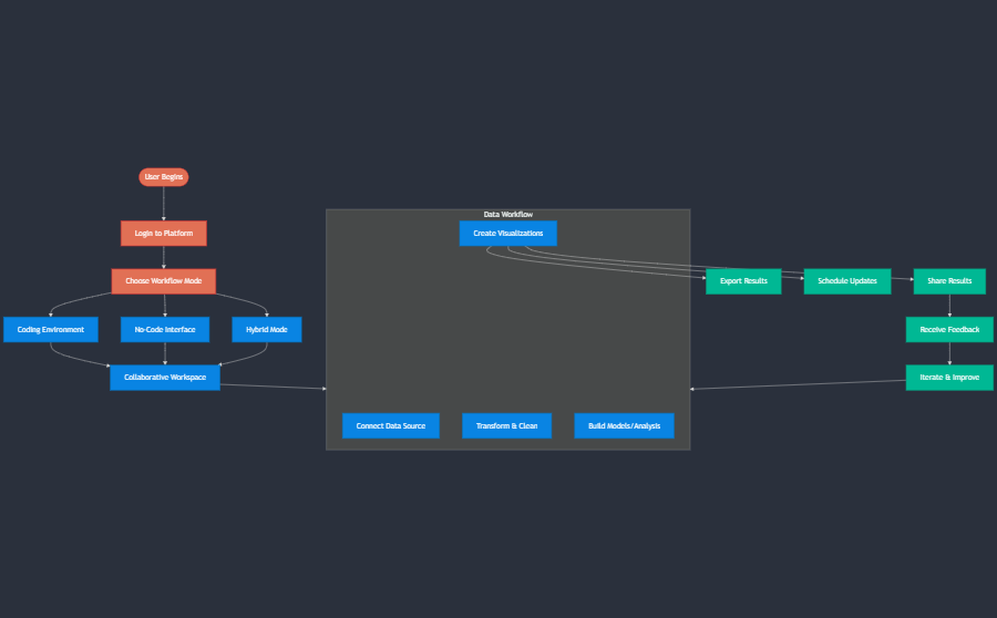Analysis Tree Visualization
