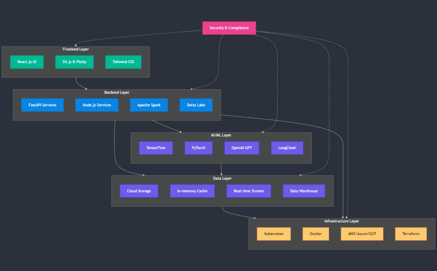 Analysis Plan Visualization